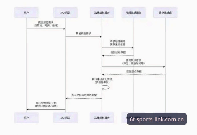 t体育客户端官方下载 6t体育官方平台深度分析:从下载到注册的全流程操作指南